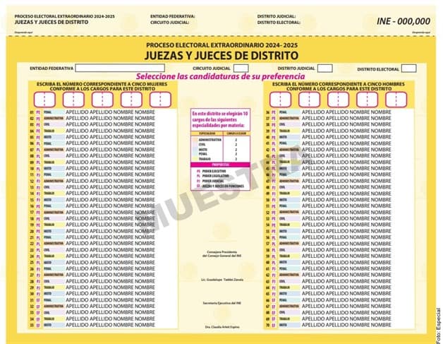 Avalan consejeros nuevas boletas de jueces y magistrados Avalan consejeros nuevas boletas de jueces y magistrados
