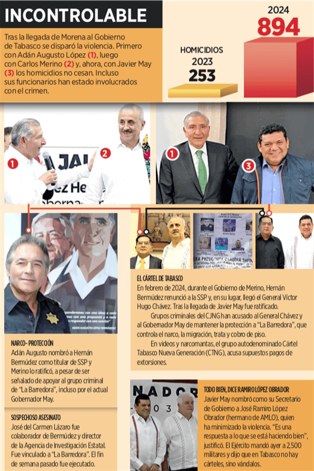 Lidera grupo criminal exsecretario de Adán Augusto Lidera grupo criminal exsecretario de Adán Augusto