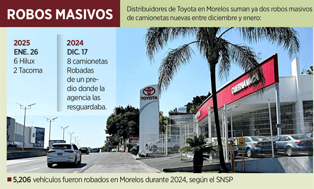 Saquea el crimen agencias de auto Saquea el crimen agencias de auto