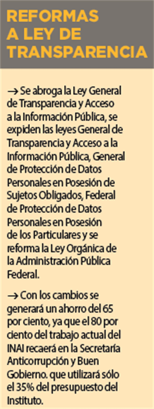 Abrogan Ley de Transparencia Abrogan Ley de Transparencia