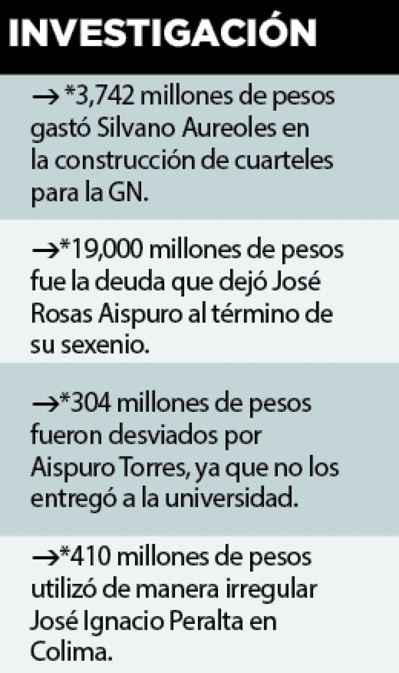 Acusan a gobernadores de Alianza Federalista Acusan a gobernadores de Alianza Federalista
